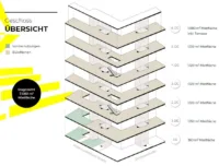 Übersicht EG - 6