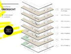 Übersicht EG - 6